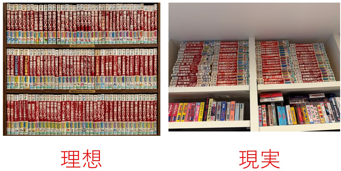 retrogamer128's tweet photo. 【学研　旧ひみつシリーズ】

#旧ひみつシリーズ を懐かしむポストが流れてきました。

ええ、ええ、私は「ど真ん中」の世代です。

じつは、（おそらく）全て所有しており､読破していますヽ(^o^)丿

（おそらく）というのは、以下の理由があり、確信が持てないためです。

・「ひみつシリーズ」の定義（「3年生の理科のひみつ」などは除外）
・ナンバリングがいい加減で、重複が存在する
・人気のテーマは、改訂版、新訂版が存在する

とりあえず、「題名」を元に整理し、地道に購入していきました。

小学生の頃は、数冊しか持っておらず、書店の「秘密シリーズが整然と並んでいる本棚」を家に置くことが夢でした。

数を増やし始めたのは大学生になってから。バイトをして学費、生活費、教科書代を自活できるようになり、「自分で稼いだお金だし、ゲーム、ひみつシリーズにつぎ込んでも良いだろう」と考えてからですね。

とてもではありませんが、スペースがなく、理想の本棚からはほど遠い、掟破りの横置き、表、奥の二段で保管しています。

今読み返すと、まあ、いい加減な内容も多々あるのですが、大変わかりやすい説明に唸ることもしばしば。

宇宙のひみつ、からだのひみつ、できる・できないのひみつ、電車・機関車のひみつは、当時も今も、わくわくが止まらない内容です。

#学研　#ひみつ　#ひみつシリーズ