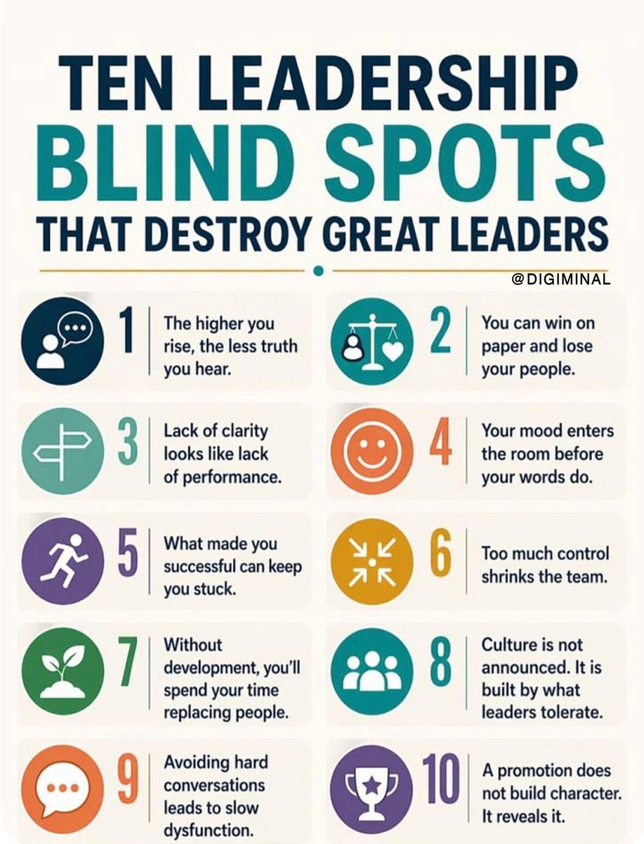 BetterYouSkills's tweet photo. 📌 10 LEADERSHIP BLIND SPOTS THAT CAN DERAIL GREAT LEADERS

🔸️ 1. Ego → Believing you always have the best answer.
🔸️ 2. Micromanagement → Controlling instead of empowering.
🔸️ 3. Avoiding feedback → Listening only to what feels comfortable.
🔸️ 4. Poor delegation → Keeping too much instead of building ownership.
🔸️ 5. Communication gaps → Assuming people “just know” what you mean.
🔸️ 6. Playing favorites → Letting personal preferences influence decisions.
🔸️ 7. Avoiding conflict → Choosing comfort over necessary conversations.
🔸️ 8. Resistance to change → Protecting familiar ways of working.
🔸️ 9. Neglecting development → Focusing on results while overlooking people.
🔸️ 10. Losing perspective → Getting trapped in daily tasks instead of seeing the bigger picture.

Your biggest leadership blind spot may be the one everyone else can see—but you can't. 💪

📩 Free Guide: Master the 12 soft skills that drive success—and start applying them today. 🚀

👉 Get your free copy:
https://t.co/vfTpyzxnxz⁠

#Leadership #SelfAwareness #SoftSkills