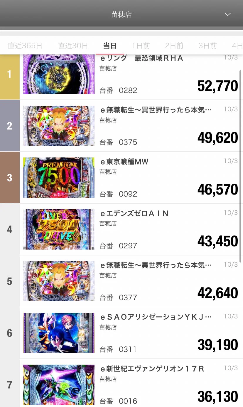 ガマ 2箱 おまとめ割 8〜10玉 マルハン苗穂店 na platformě X: „R8.10.3 マルハン苗穂 出玉