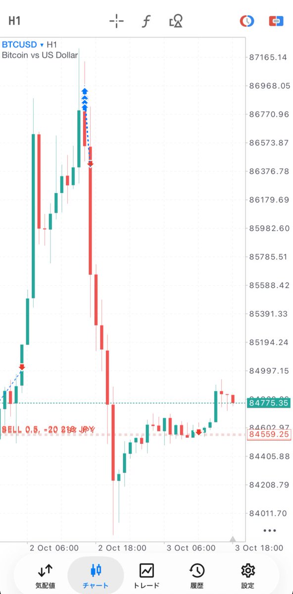 crypto_trader_z's tweet photo. 【BTC先出し】
BTCUSD 売っていく
ショート 売りで入るよ

利確したらまた出す💸 https://t.co/qEPsW1BGL6
