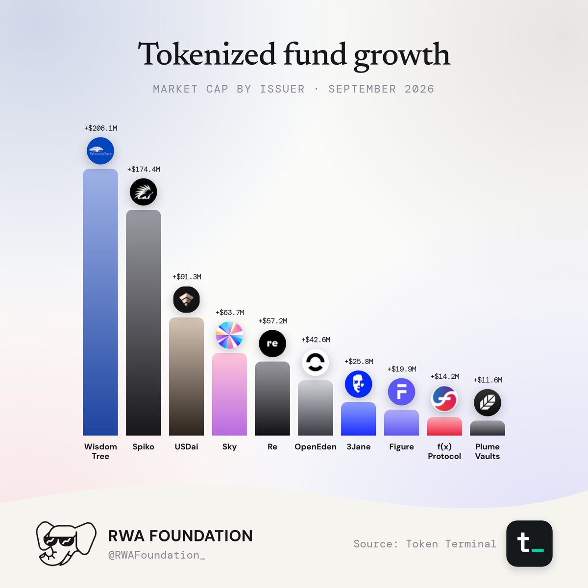 WisdomTreeOnchn tweet picture