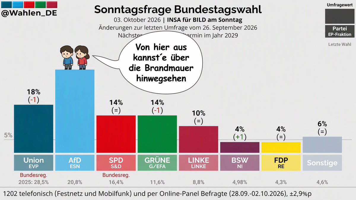BrennpunktUA's tweet photo. Habe gerade diese Meme entdeckt und ich musste mehr lachen als ich sollte. Trifft es halt leider auf den Punkt. https://t.co/KNOGb0RYeG