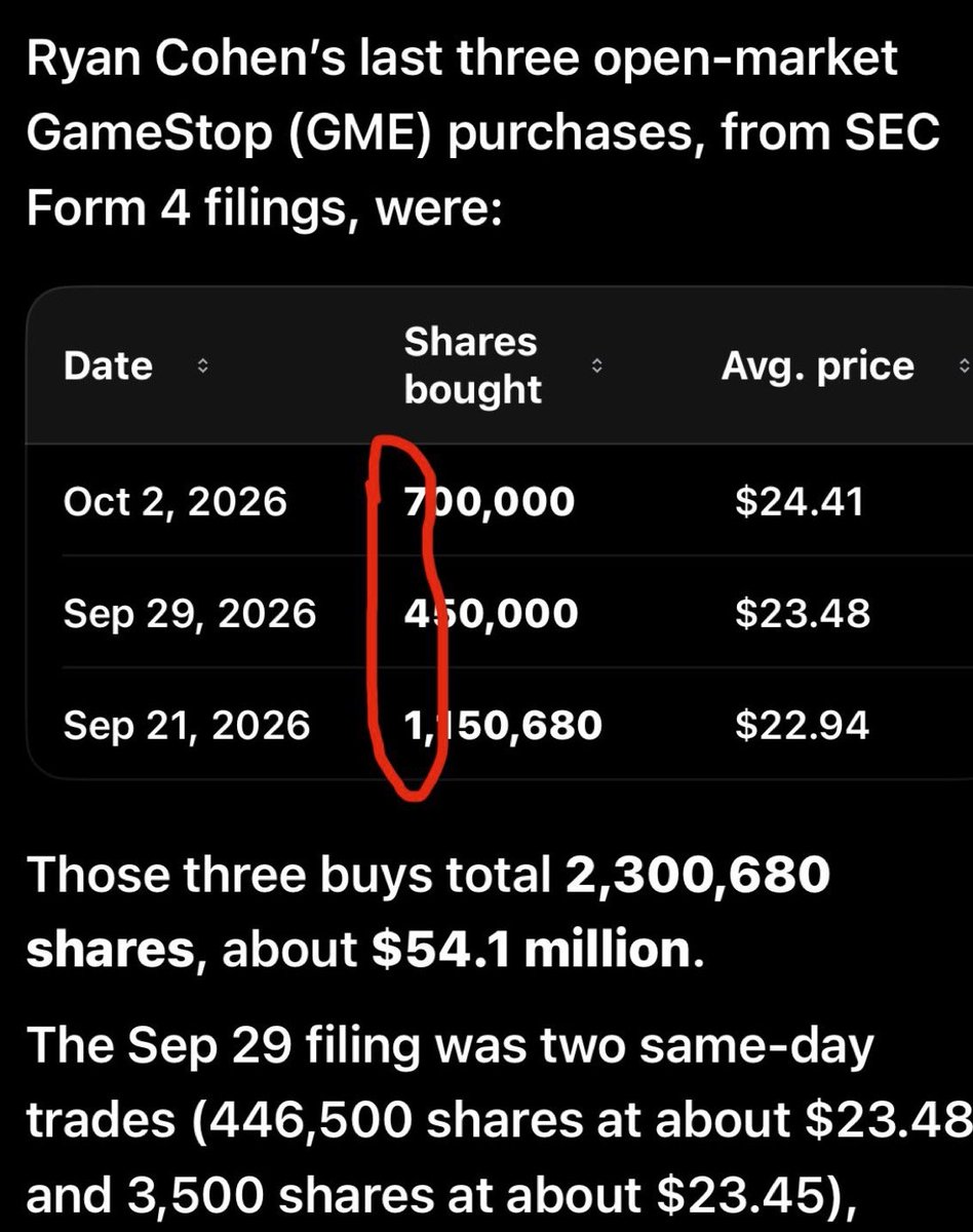 sneedweb's tweet photo. $GME 👀 https://t.co/P40gqyRJo1