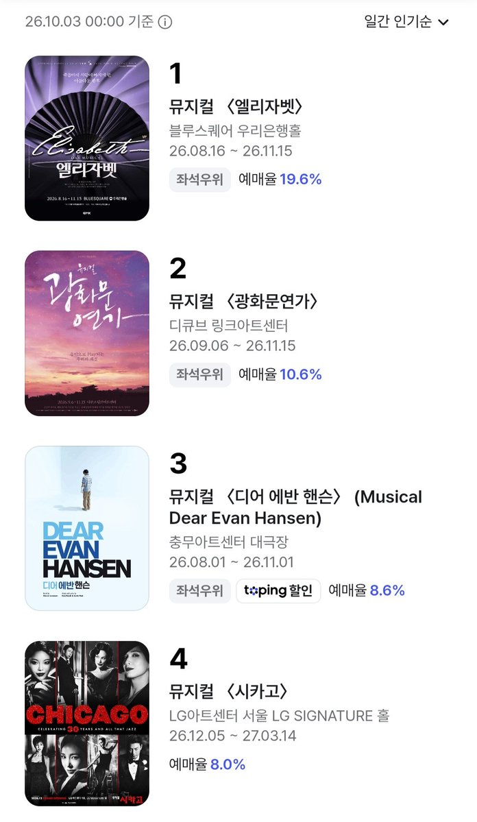 ori841012's tweet photo. 옛날옛날 아주 먼 옛날 여기 주조연들이 한곳에 같이 나오는 아주 대단한 극이 있었어요 이름은 렘피카 https://t.co/ALT8sdLYY1