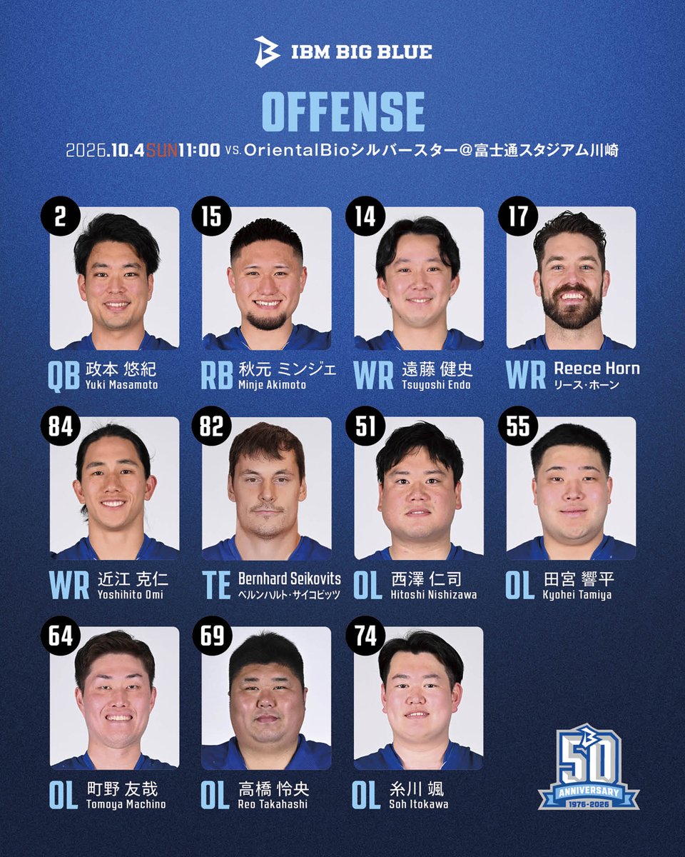 bigbluefb_'s tweet photo. 𝐒𝐓𝐀𝐑𝐓𝐈𝐍𝐆 𝐋𝐈𝐍𝐄𝐔𝐏 💙🏈   

BIG BLUEの応援よろしくお願いします📣ˊ˗ ⁡   

#アメフト #Xリーグ #IBMBIGBLUE https://t.co/hm7hbnqNSO