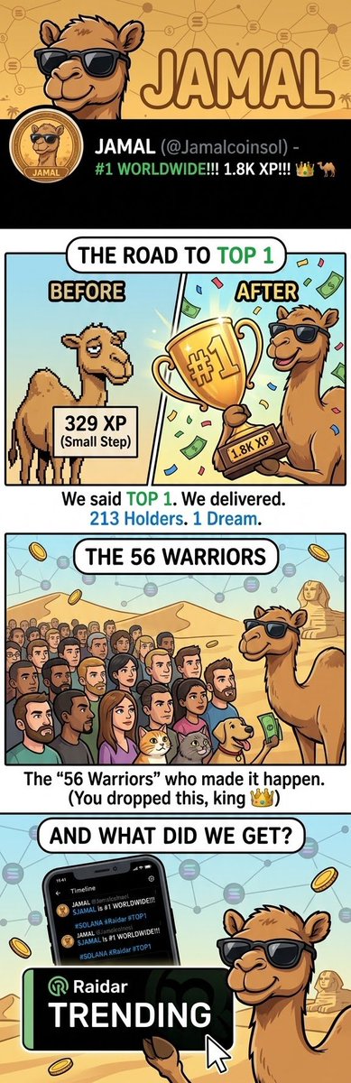 kortextw's tweet photo. Quiet grind. Loud results. 🐪🔥

$JAMAL keeps moving forward.
Community strong. Momentum building.
@Jamalcoinsol 
https://t.co/TVJz7DzYRk https://t.co/sJnmY5FRGF