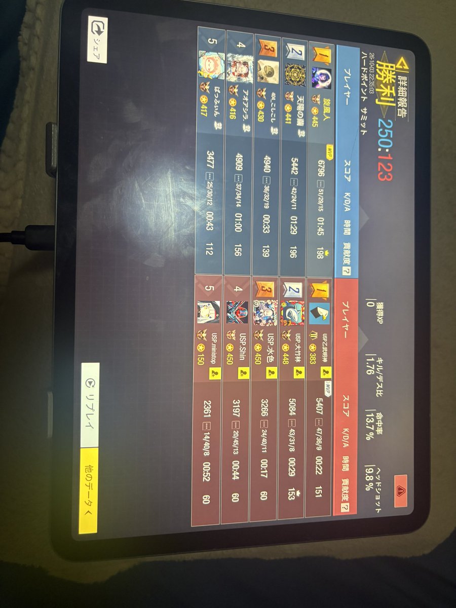 Giku114's tweet photo. やっぱチームシャドーバース https://t.co/Y0YnppV1vf