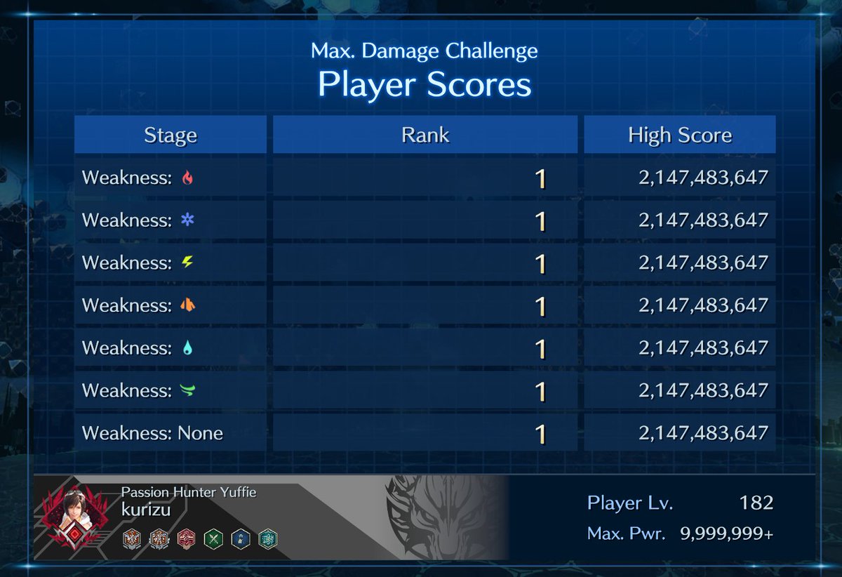 joragaKurizu's tweet photo. Memorial "Power creep" party screen /o/ and remember, Yuffie the best grill!
Thx NeverCrisis and Tentacrew for all those Guild Battles <3 and all other people i met in FFEC
#ffec https://t.co/Kk4OpgdOPy