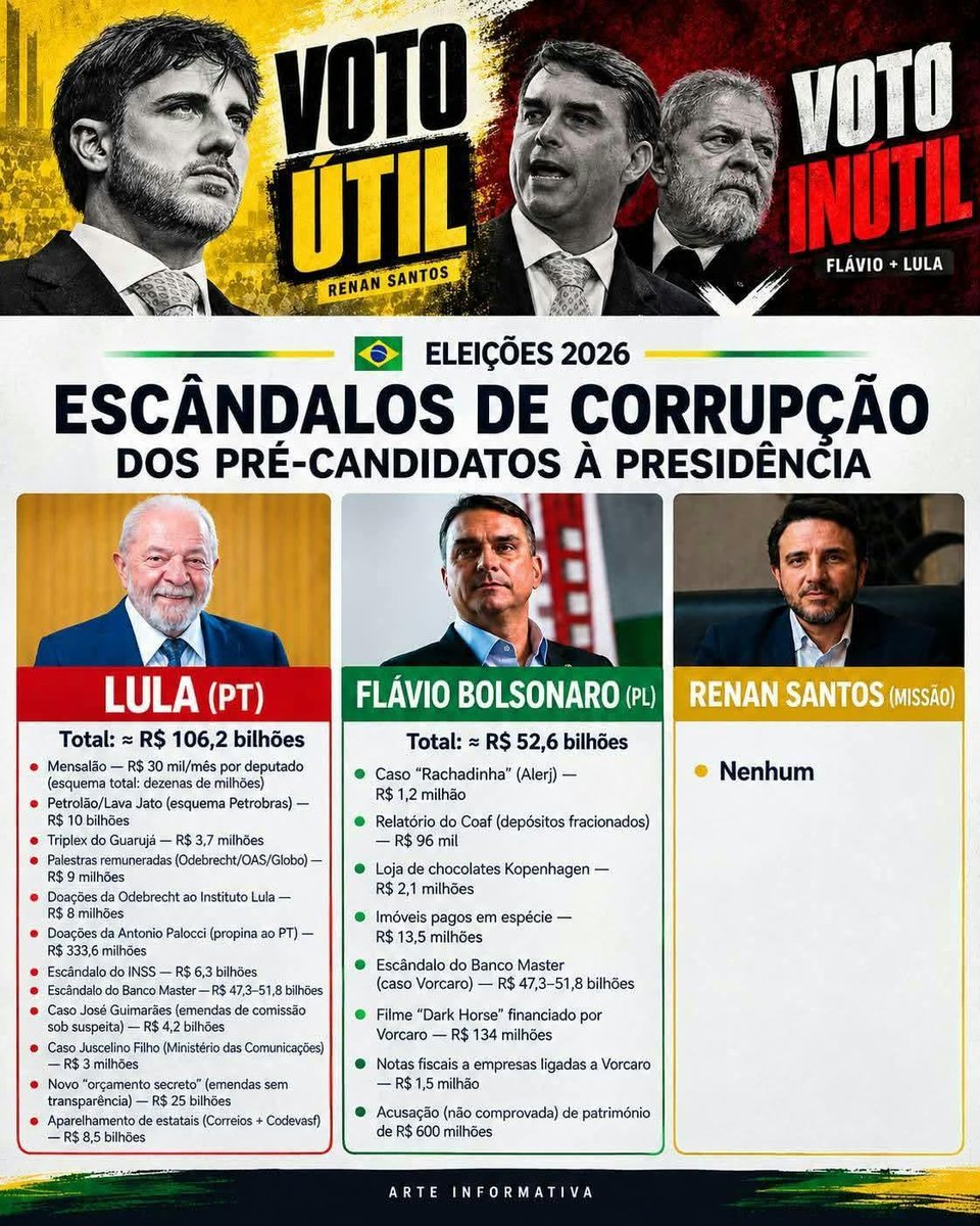 Jr_almeida30's tweet photo. @WORD_NEWSS https://t.co/MVQgz1DH2A
