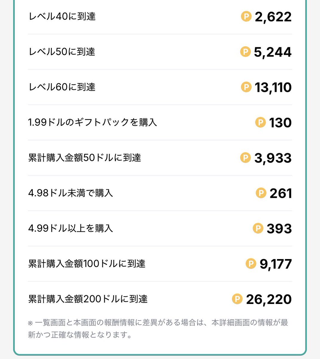 ume147's tweet photo. 【PR】UNO！
①モッピー（GF Rewards）経由で64486円
②課金のみでも8500円黒字 https://t.co/wiGFv4hYHR