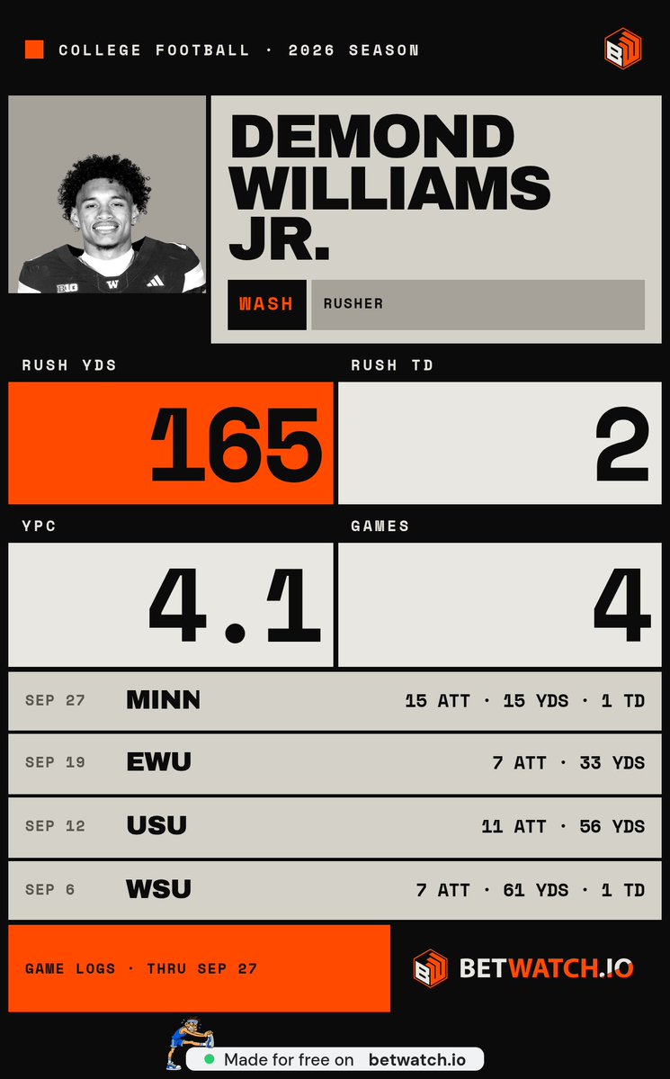 insanityissane1's tweet photo. @QuentinLocks 61, 56, 33 yards and then just 15. Bro fell off a cliff https://t.co/hJq0aUduEu