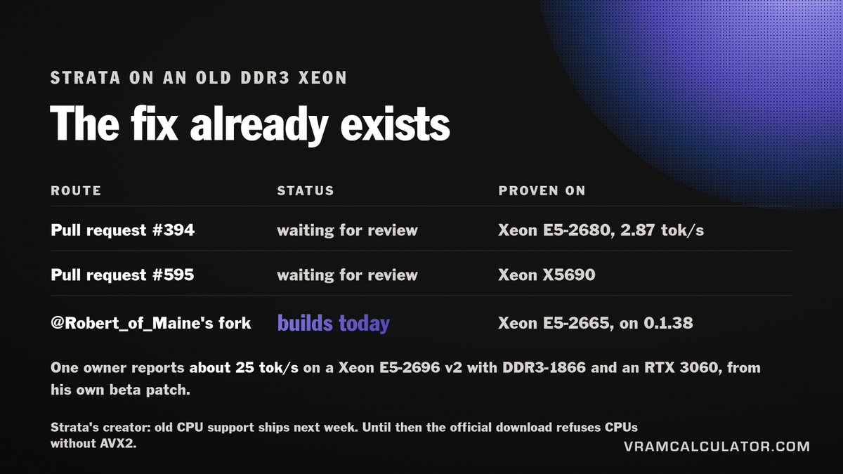 VRAMCalculator's tweet photo. Strata on an old DDR3 Xeon: the fix already exists.

Two patches waiting for review, and a fork you can build today, make it run on CPUs without AVX2.

One owner reports about 25 tok/s on a Xeon E5-2696 v2, 4-channel DDR3-1866 and an RTX 3060, from his own beta patch. https://t.co/0UzQiIGXVw