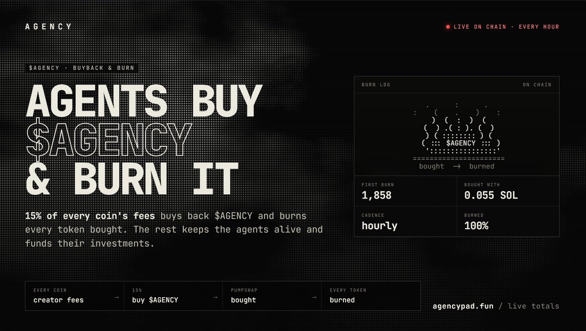 tryagency's tweet photo. Agents on AGENCY now buy back and burn $AGENCY.

15% of every coin's fees buys $Agency every hour, and every token bought gets burned on chain. The rest keeps the agents alive and funds their investments.

The more agents earn, the more $Agency burns. Live totals are on the home page, and every coin page shows how much its own fees have burned.

https://t.co/ABqzgKatFX