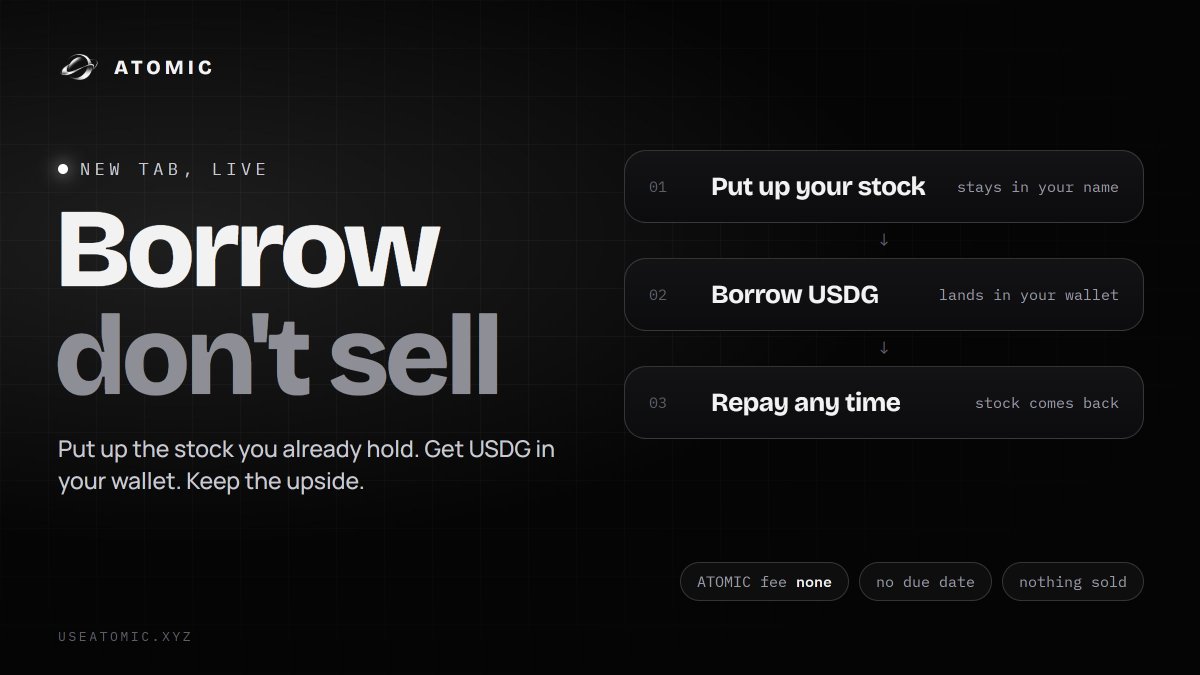 useatomic_xyz's tweet photo. New on ATOMIC: Borrow

Hold a stock token and need cash?
Don't sell it

Put it up, borrow USDG against it, keep the upside
Repay whenever and the stock comes back

No ATOMIC fee on this one https://t.co/oV9YhYvkBg
