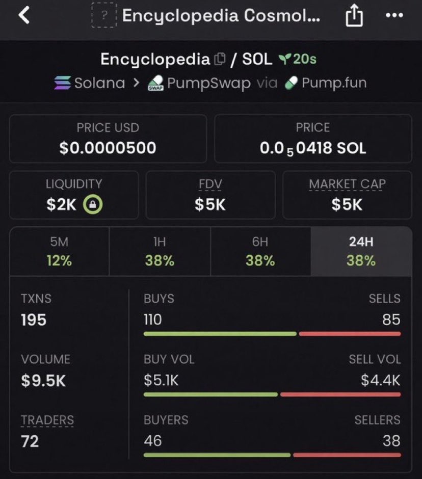 Sol_grind01's tweet photo. Watch your entry on $Encyclopedia 

J9d68or9ZrCLAw6eYFo56KgykEnHkPkqnvZQnTLQfKUm

#solana #robinhood #memecoin #memecoin1000x #fomo https://t.co/DYoVbUSQyB