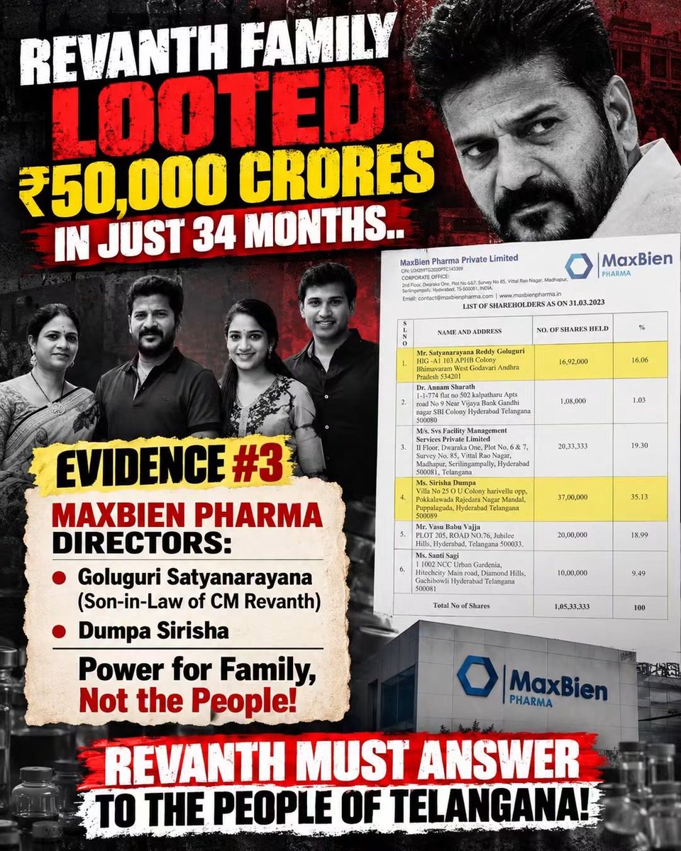 sharanbassappa's tweet photo. రెండున్నరేళ్లలో అనుముల కుటుంబం
తెలంగాణ మీద పడి దోచుకున్న సొమ్ము అక్షరాలా
@ రూ. 5️⃣0️⃣0️⃣0️⃣0️⃣ కోట్లు 😡
#SCAMgress #CongressLootingTelangana https://t.co/oyn1Q7rRLz