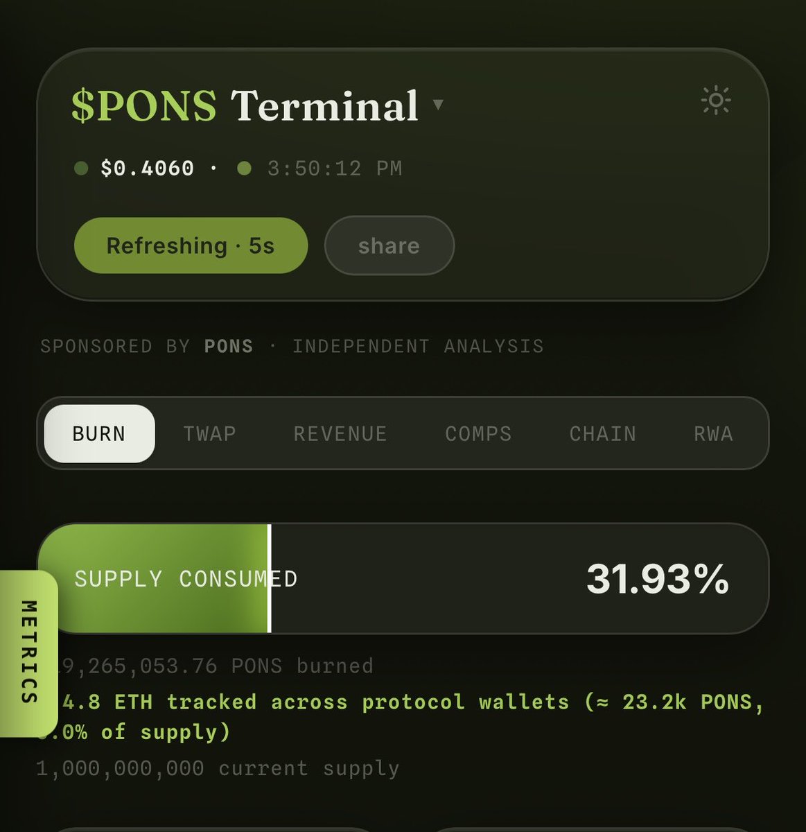 MEADGod's tweet photo. Pons is happy to sponsor @that1618guy’s @stateofblocks

State of blocks has a terminal for everything pons related including overview of the ecosystem, revenue, buybacks and more. 

As someone who appreciates loyalty and a great work ethic, I want to publicly say thank you to @that1618guy for providing this platform to our users - but I also want to thank him for being a very very early Pons supporter🐐🙏