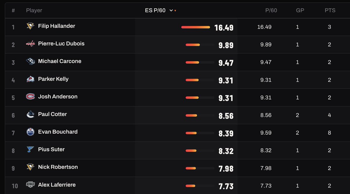HeaterStats tweet picture