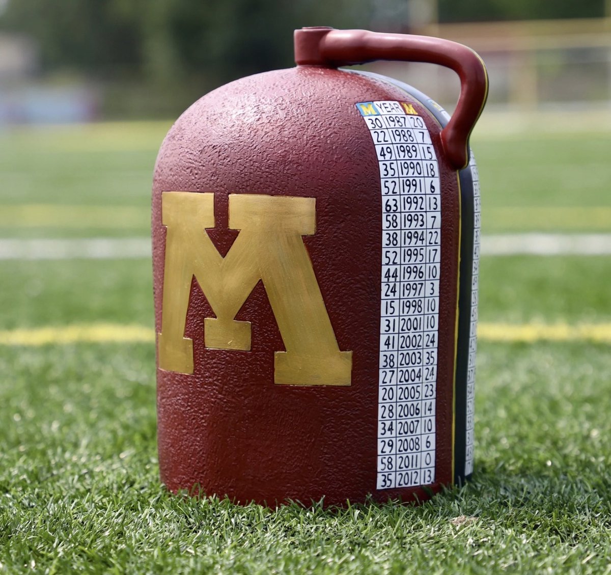 GopherHole's tweet photo. Celebrate today’s HUGE #Gophers win with your own Little Brown Jug replica!

Our friends at @RivalryTrophy will give away 1 replica Jug! To enter you must RT this and follow both @GopherHole &amp; @RivalryTrophy! A winner will be selected Monday!!

https://t.co/7JJeC3BK0z https://t.co/r5E3XD6e8Y