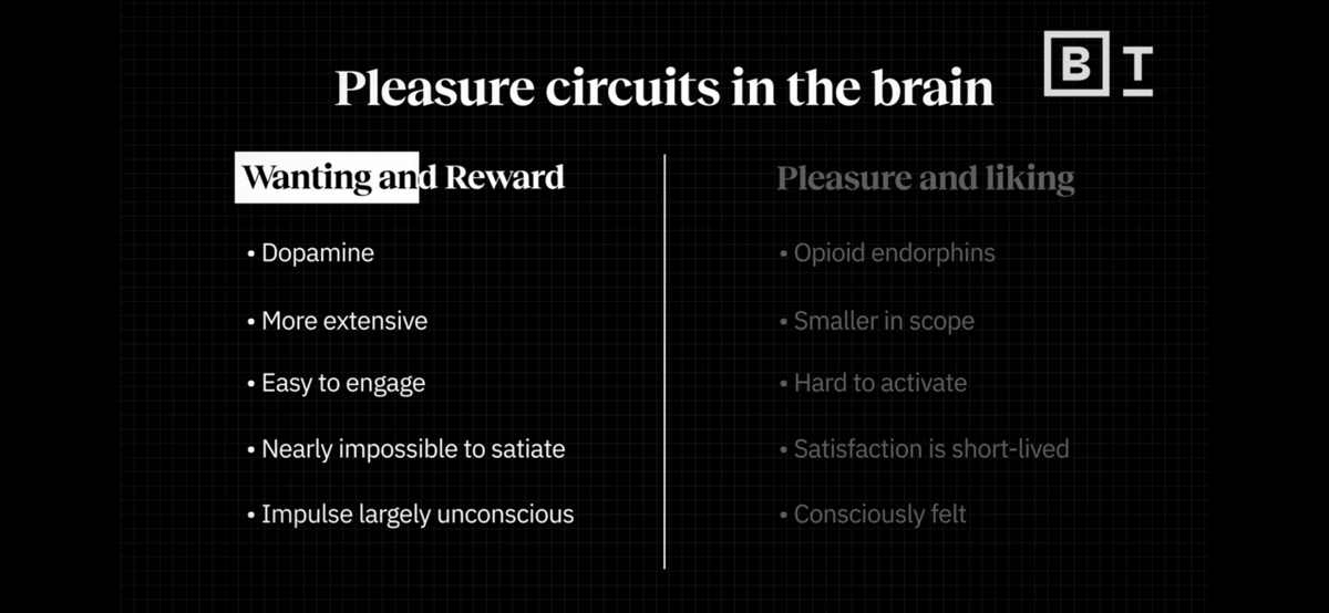 archetypework's tweet photo. Your brain runs Stone Age hardware on Screen Age inputs.

That's the thesis of neurologist Richard Cytowic's Your Stone Age Brain in the Screen Age. Best known for his work on synesthesia, Cytowic argues the brain evolved for a prehistoric world and runs on a fixed energy budget. Every ping, tab switch and notification draws from the same account.

Core ideas:

1. Wanting ≠ liking. Dopamine drives wanting: broad, easy to trigger, nearly impossible to satisfy, mostly unconscious. Opioids drive liking: narrower, harder to reach, short-lived, consciously felt. Feeds are built for the first.

2. Separation has a cost. In a study of 40 iPhone users, being unable to answer a ringing phone mid-task raised heart rate and blood pressure, increased anxiety and lowered cognition (Clayton, Leshner & Almond, 2015).

3. The fixes are unglamorous: turn devices off, change their settings, protect sleep, see people, take deliberate breaks.

Full talk: https://t.co/7GpvIX59Z3