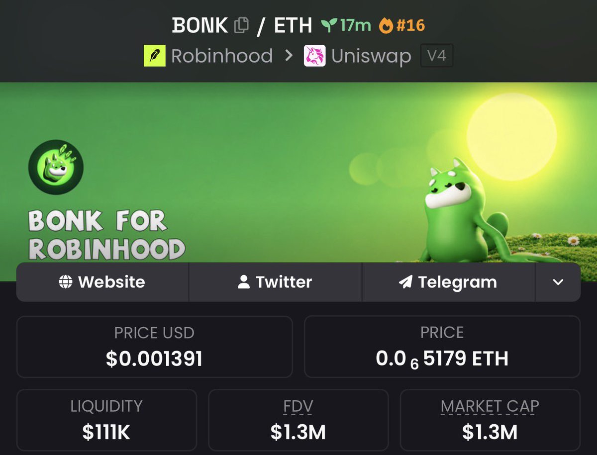 _bonk_for_RH_'s tweet photo. $BONK is trending at #16. 🔥 https://t.co/8I2jd1EOCr