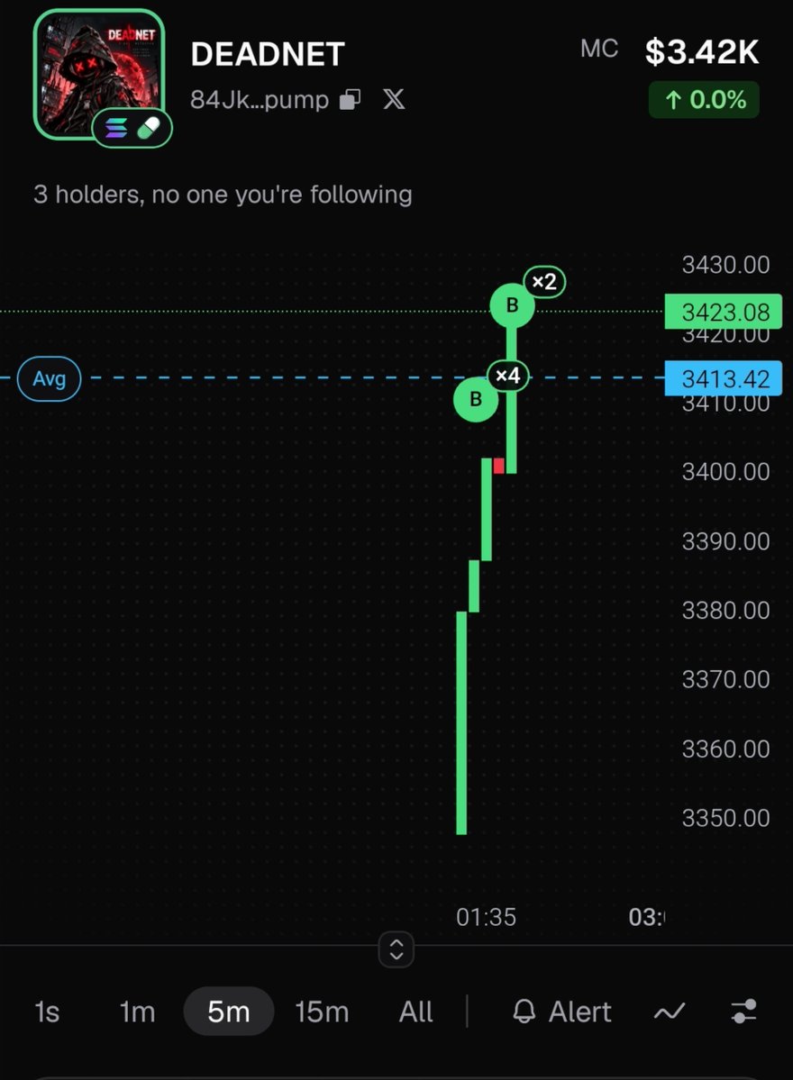 UPTOBERPLUS's tweet photo. 3 holders.
$3.4K MC.
The signal has barely started. 📡☠️

DEADNET // EARLY TRANSMISSION

CA: 84JktPQVLEuiQwv9amZWE6hcABxHo3UFVhYgpuRFpump

#DEADNET #Solana #PumpFun https://t.co/59ROrHtNYF