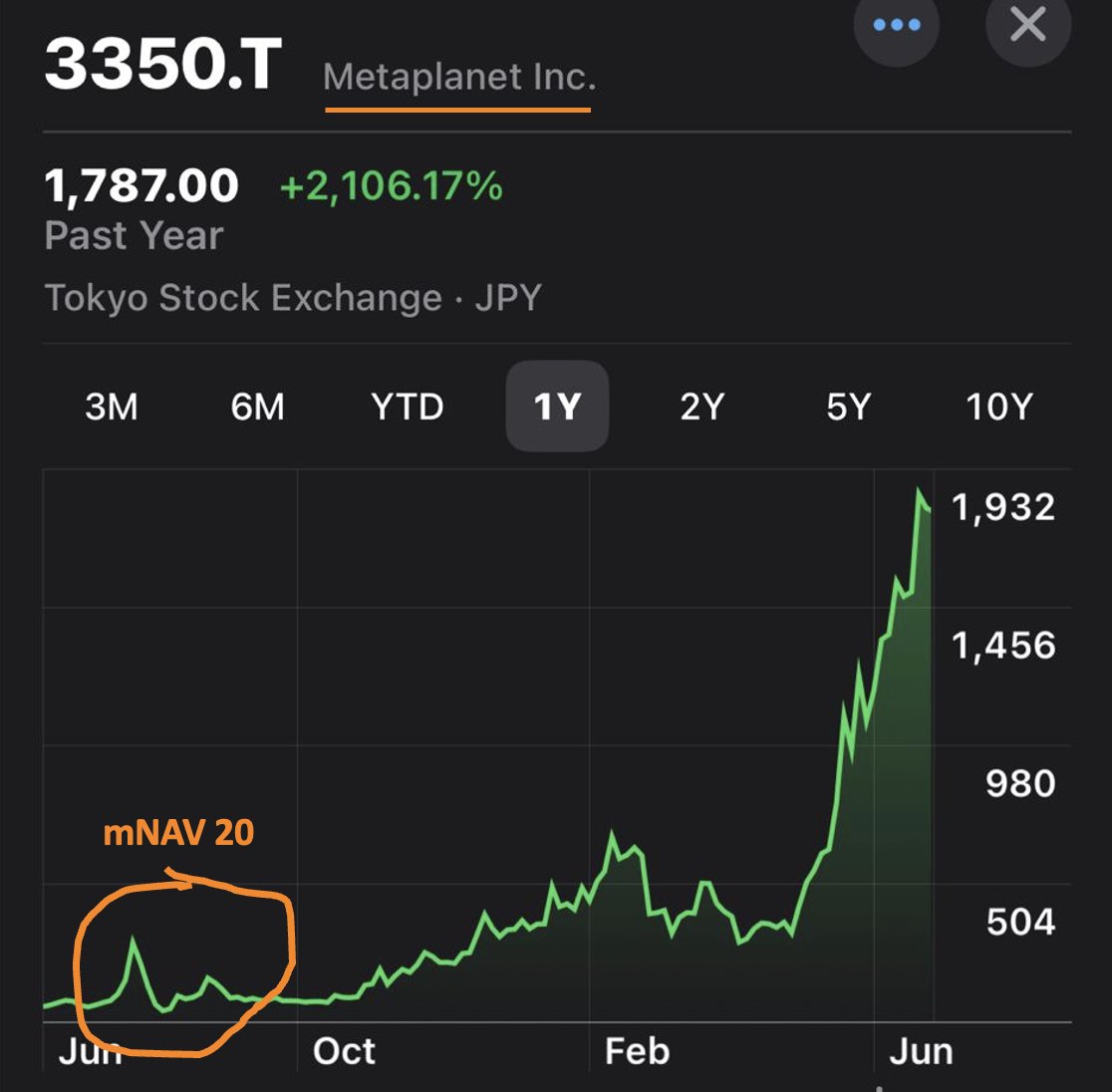 DrBitcoinM50862's tweet photo. While history doesn't repeat,
it often rhymes
Fasten your seatbelts,
we are going to blow minds
$SWC $TSWCF https://t.co/JgvxhiWw4T