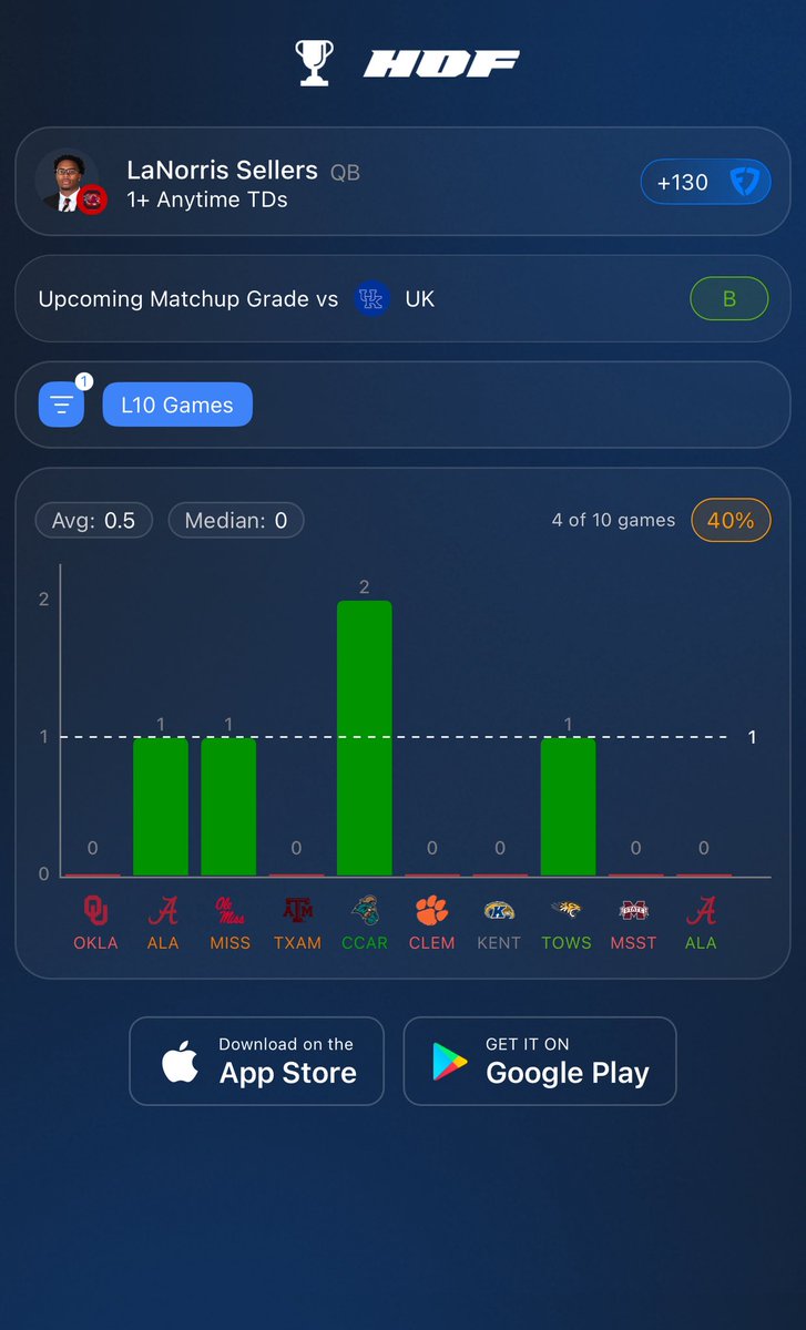 DayLateAsf's tweet photo. Sellers TD looks great 🫡

📊 - @HOFApp https://t.co/eHfXK2MFzE