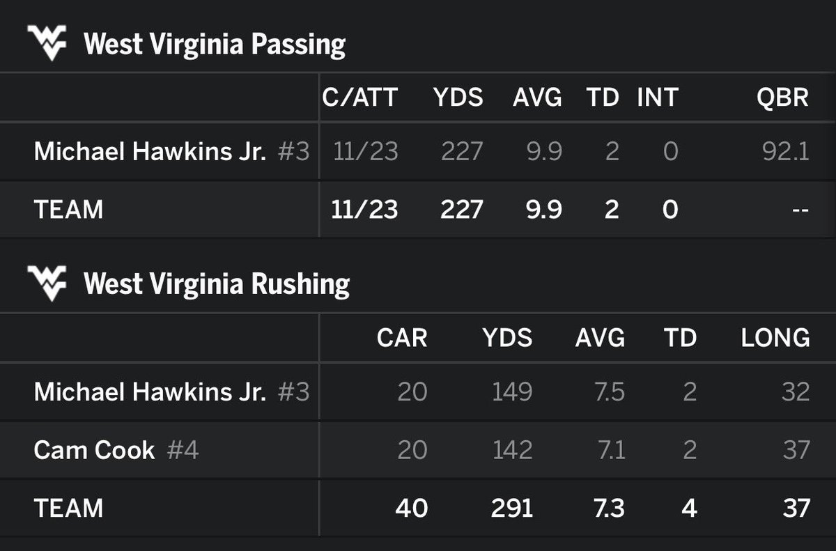BallKnower1867's tweet photo. This should never lose a football game https://t.co/hRYvtdQzN7