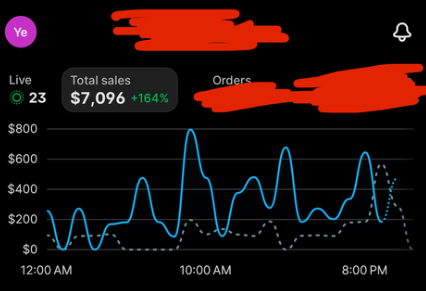 EcomNiko's tweet photo. June: $7,000. Chloe was about to drop the product.

July to now: $71,000. Same product.

She's a college student studying accounting, living in Japan. Her start was rough. She paid $1K for a random mentorship without even knowing it was dropshipping. It took about 10 months before real money, then $30K on one product last December.

The product behind the $71K:
- Nobody else was running it
- She filmed it once. One location, one hour, all bulk clips
- No direct competitor to copy, so she borrowed the audio and on-screen text from sellers running similar products, and copied the hand motions from a viral video

June was flat. Then she found the right visual hook in someone else's video, stitched it, and it hit around 5 million views.

What she did next is the part most people skip:
- Kept that exact visual hook
- Rewrote the text in different ways around the same idea
- Tested audio that was already viral
- Made AI variations of the winning hook

Almost all of it came from Instagram. Facebook did nothing. TikTok topped out at a few hundred thousand views.

Best day: about $5,800. Margins around 70%. She still does 3-4 hours of school a day and runs 3-4 products at 4 videos each.

The product never changed. One hook turned a $7K month into a $71K run.

Retweet + comment "HOOK" and I'll DM you the ebooks.