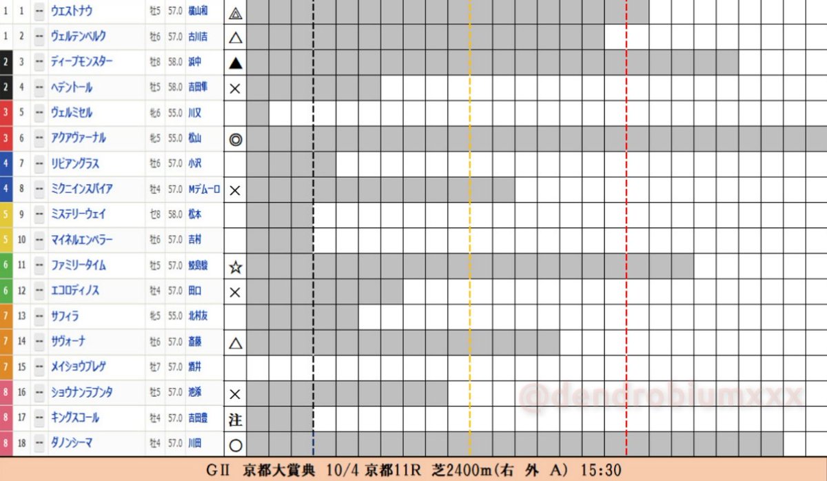 dendrobiumxxx's tweet photo. 2026年10月4日(日)
#京都大賞典 https://t.co/D6JhprkJHU