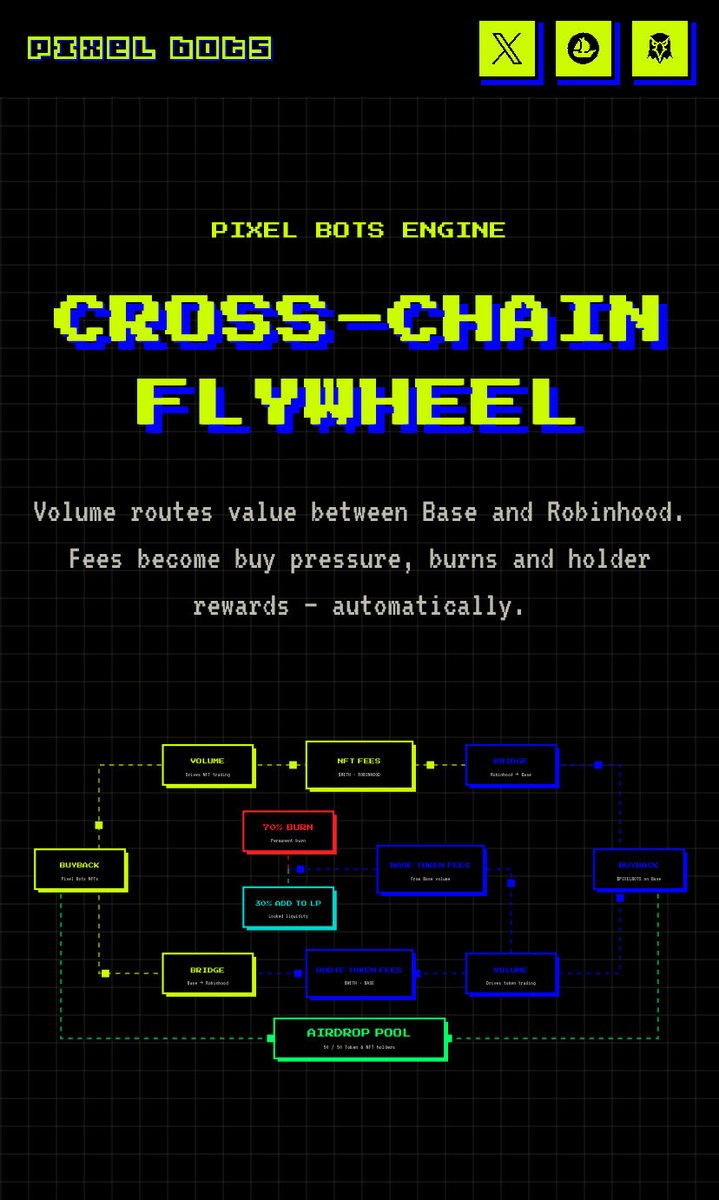 PixelBotsRH's tweet photo. Just pushed many updates on the mobile website version. Flywheel is now fully visible and has a click-hold-zoom function. 

https://t.co/CADufQw9Qh https://t.co/l0KA3480Mh