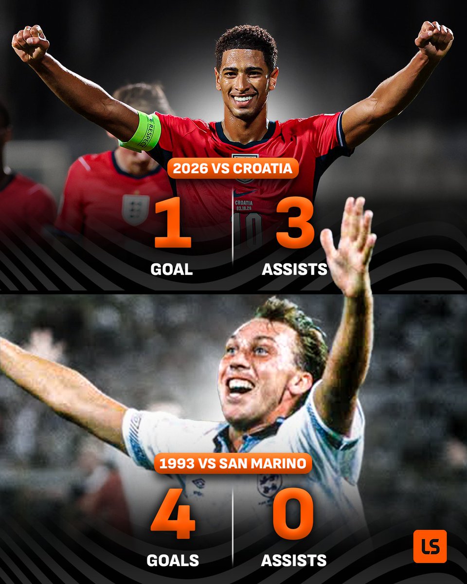 livescore's tweet photo. Jude Bellingham is the first English midfielder in 33 years to produce 4⃣ goal contributions in a game 🌟🏴󠁧󠁢󠁥󠁮󠁧󠁿

The definition of an all-round player 💯 https://t.co/FQPAhLxVI5
