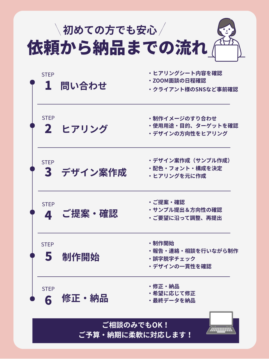Miii3029's tweet photo. 【図解連続投稿30日】DAY４
今日は『ご依頼～納品までの流れ』をまとめました。
安心してご依頼いただけるように。
相談ベースでもいいので、
ぜひお気軽にDMください。 https://t.co/c5NcG3PcQ5