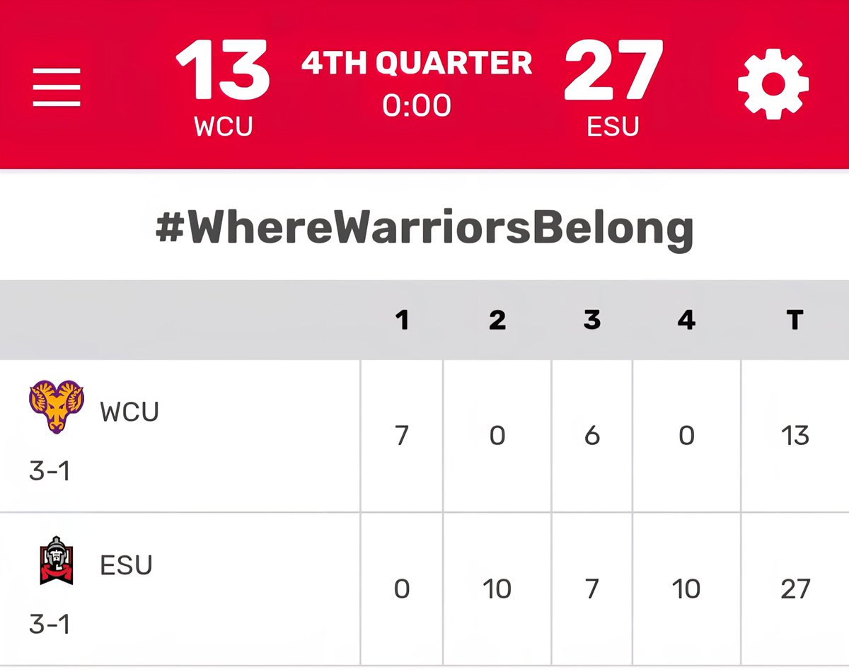 CaryMoyer's tweet photo. #D2FB - In my D2 PSAC Game of the Week, East Stroudsburg @ESU_Football (4-1, 1-0 PSAC East) beats West Chester (3-2, 1-1 PSAC East) 27-13 in this #PSACFB East Divisional Game. https://t.co/RuEX1g7GbH