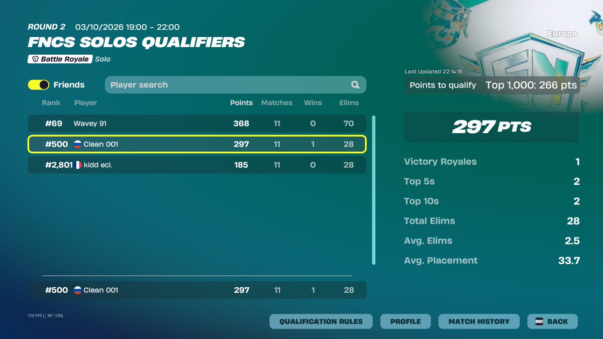 Clean7kk's tweet photo. qual r3 hate solos https://t.co/1l7YJ8w5dz
