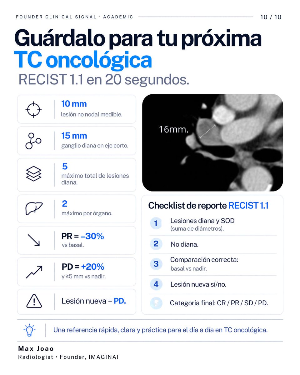 dr_maxjoao's tweet photo. Pero hay una pregunta que merece su propia entrega:
🔎 ¿Qué sucede cuando el tamaño tumoral no refleja toda la respuesta al tratamiento?
Porque conocer RECIST es importante. Comprender sus límites, también.
#Radiología #Imagenología #Oncología #RECIST11 #IMAGINAI https://t.co/HwhvWulcvD