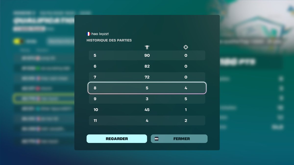 lxyzzfn's tweet photo. Top 3k r2 solo fncs alors que j'ai fait 3 games avec des points.... 😔

@HaoEsport @HAOFORMATION https://t.co/55n0hIfR1U