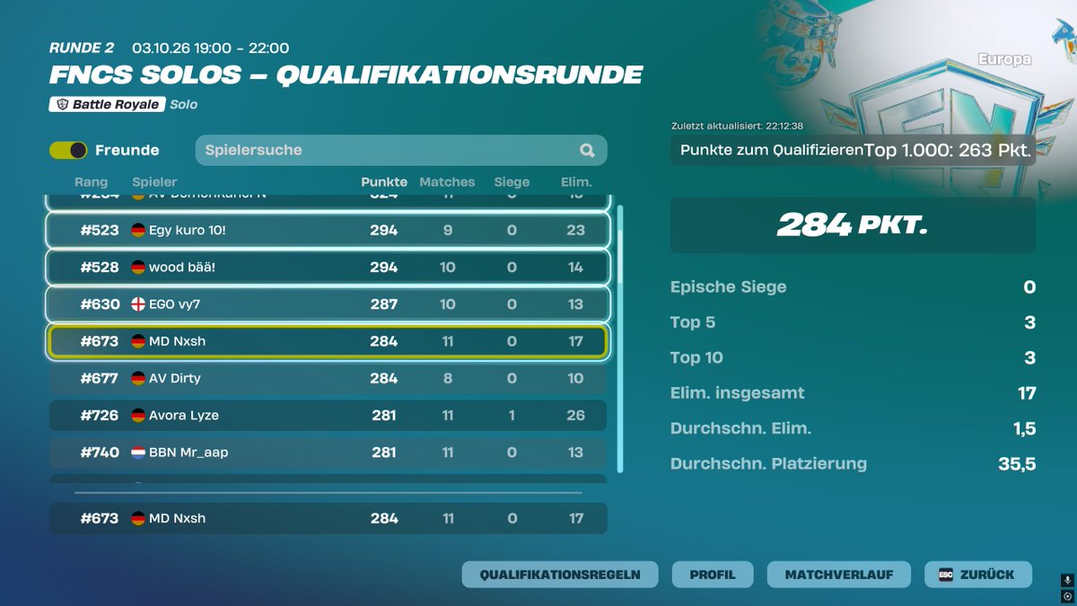 nashfn6's tweet photo. Early Solo FNCS R3 
last game 0 points

@team_mind_x 
Best coach @Bigm1c @rinexfn https://t.co/UrYj1EtIhf