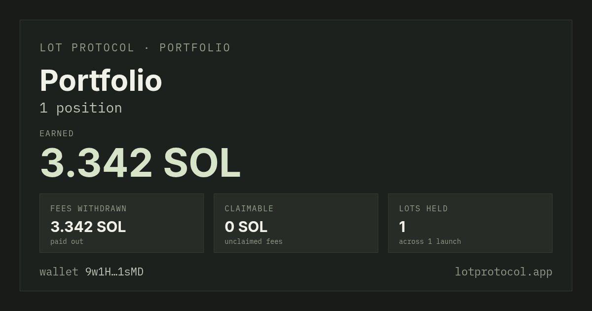 LotProtocol's tweet photo. .@DamianProsa bought a Lot from us for 1 SOL yesterday and has already withdrawn 3.3 SOL from it. 

Already a 230% gain and this will just keep increasing.

The best part of this: he can sell it to someone else whenever he wants. 

Whole new market for each coin. https://t.co/AVvp6LxPgd