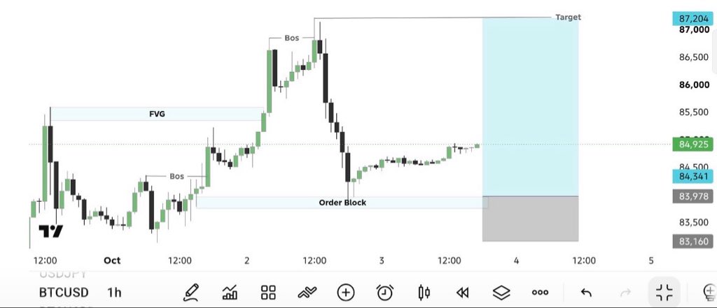 Zamiihere1's tweet photo. #BTCUSD BUY ANALYSIS 🚀

Bitcoin showing bullish momentum with buyers stepping in around key support. 

BUY Setup Active
Targets: Upside Levels
Risk Management: SL Below Key Support

Stay focused and let the setup play out
Follow for the next update &amp; live market analysis https://t.co/ihJfPvXBYI