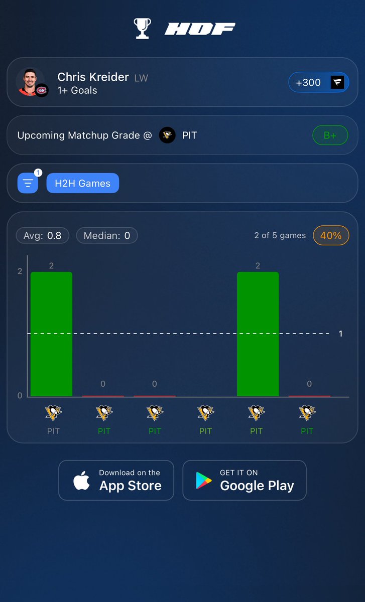DayLateAsf's tweet photo. Very interesting H2H pattern here for Kreider🧐

📊 - @HOFApp https://t.co/vgdC4SXBea
