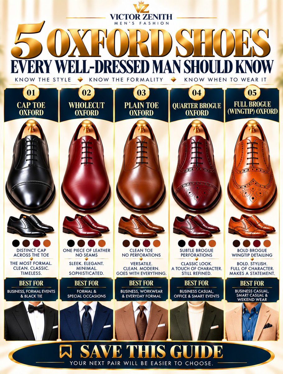 Victor_Zenith1's tweet photo. Not all Oxford shoes are the same. 👞
From the clean Plain Toe to the statement-making Full Brogue, each style has its own level of formality, character, and best occasion.
#VictorZenith #MensFashion #OxfordShoes #MensStyle #StyleGuide https://t.co/NGKaMioc6C