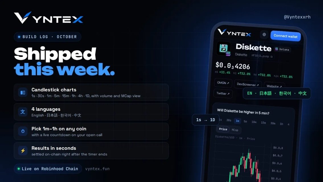 Vyntexxrh's tweet photo. You've been reading charts all day.
Now get paid for being right.

This week on Vyntex:

- Candles from 1s to 1D on every meme
- Pick your round: 1m to 1h
- Live countdown on every call
- Result seconds after the timer. Paid on-chain.
- Now in English, 日本語, 한국어, 中文

Pump 🟢 or Dump 🔴?

https://t.co/wLodQ4jZSl LIVE SOON!