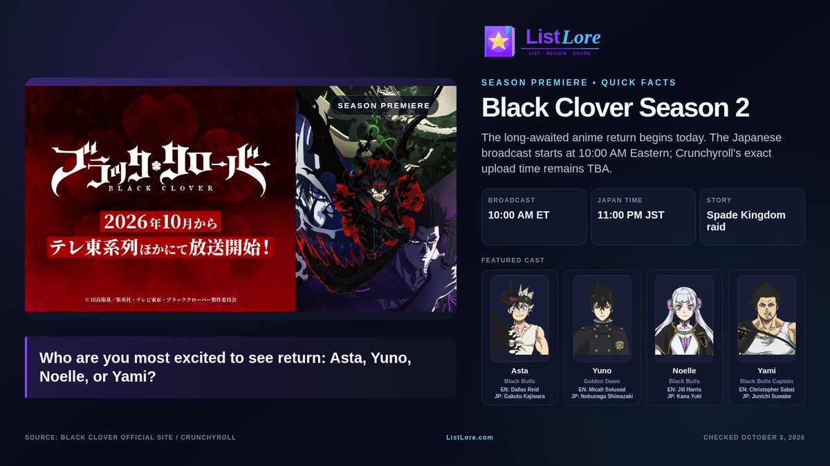 ListLoreApp's tweet photo. Black Clover Season 2 starts today on Crunchyroll.
Asta, Yuno, Noelle, and Yami are back for the Spade Kingdom raid. Who are you most excited to see return?
#BlackClover https://t.co/bI4lf4TlxM