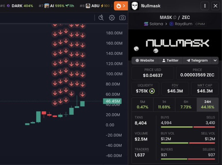 hailey_cryptoo's tweet photo. i just realized i was one of the first to call every single runner.

i begged you to buy $mask at a $128k mc.

i begged you to buy $HOOKED at a $65k mc.

i begged you to buy $si at a $193k mc.

i begged you to buy $HOOKR at a $392k mc.

if you had invested just $100, you'd have six figures in your wallet today.

but you chose not to follow me and stay broke 😁😁