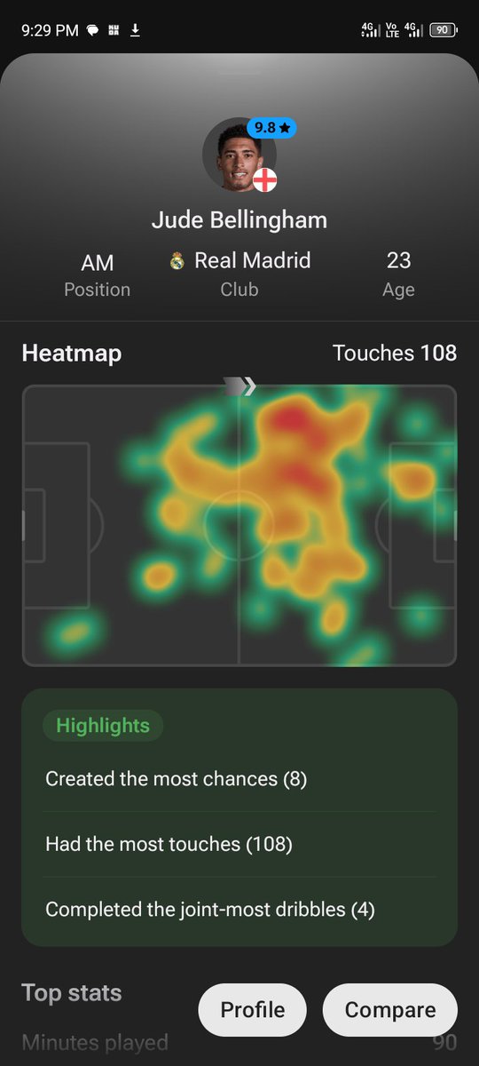 cfcvaultt's tweet photo. Jude Bellingham has to be the most talented and most complete midfielder currently in the world 

There is literally nothing he can't do, he can play across the midfield and perform to a very high level either as an 8, 6 or 10, a player that can start or perform in any system comfortably.

Not only his performances are good but the numbers he is putting in is just ridiculous that it just seems normal at this point, and to think he has been doing this consistently ever since he debuted for the national team is just nuts

He is easily the best england player in the last 5 years, and it just seems he isn't a finished product yet and has so much more to offer. A genuinely Talented player ⭐