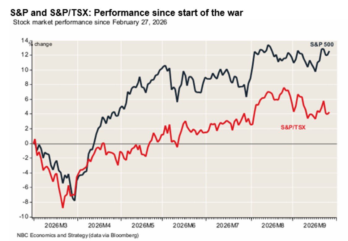 MartinP_CIO's tweet photo. AI > Oil. Crazy. https://t.co/pRWuPiptSo