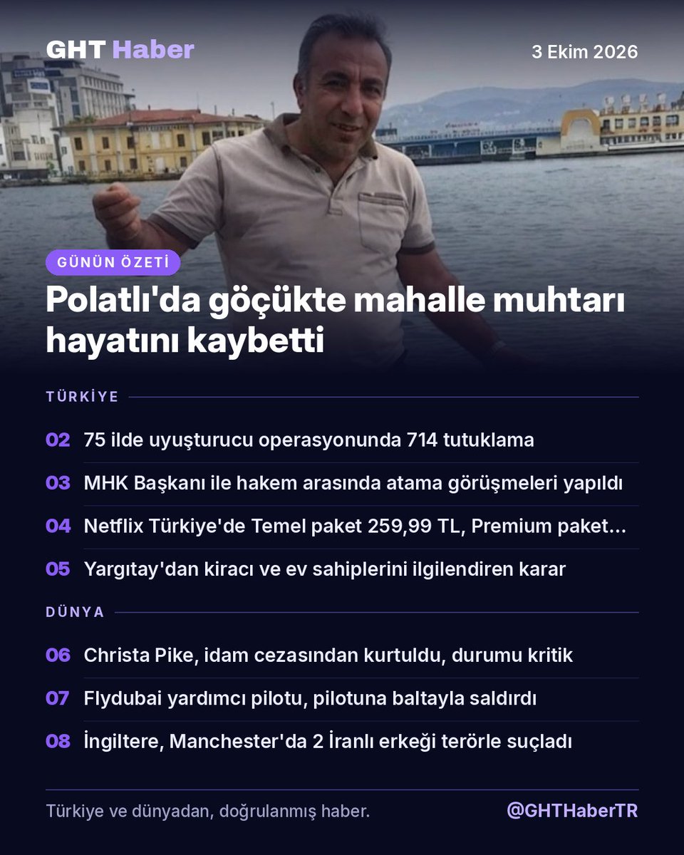 GHTHaberTR's tweet photo. 📅 Günün Özeti | 3 Ekim 2026
Bugün neler oldu? Önemli gelişmeleri sizin için derledik.

🔹 Kocaeli'de düzenlenen Mizan Operasyonu'nda 31 kişi tutuklandı, 155 firmanın sahte belgeyle 31 milyar 300 milyon lira usulsüzlük yaptığı belirlendi.
🔹 Motorin litre fiyatı Salı gece yarısından itibaren 4,95 TL düşecek, büyükşehirlerde fiyatlar 90 TL olacak.
🔹 75 ildeki operasyonlarda 985 kg uyuşturucu ve 1 milyon 537 bin 667 hap ele geçirildi, 714 kişi tutuklandı.
🔹 İçişleri Bakanlığı, 16 ilde DEAŞ terör örgütüne yönelik düzenlenen operasyonlarda 51 şüpheli yakalandığını açıkladı.
🔹 İsrail'in 10 Ekim 2025'ten bu yana Gazze'ye düzenlediği saldırılarda 1445 Filistinli hayatını kaybetti, 5 bin 72 kişi yaralandı.
🔹 Cumhurbaşkanı Erdoğan, Şanlıurfa'da 39 milyar liralık Şehir Hastanesi'ni açtı.

🟪 Piyasalar

🥇 Gram altın: 6.543 ₺ (▼ %0,76)

🟪 Gündem

🔹 Malatya'da tefecilik ve organ ticareti operasyonunda 13 kişi gözaltına alındı, 19 milyon 905 bin TL'lik senet ele geçirildi.
🔹 Kırıkkale Belediyesi İmar ve Şehircilik Müdürlüğüne yönelik rüşvet operasyonunda gözaltına alınan R.Z, G.Ç. ve Ö.G. tutuklandı.
🔹 Tekirdağ'da çocuk müstehcenliği operasyonunda 7 şüpheliden 6'sı tutuklandı, 1'i adli kontrolle serbest.

🟪 Siyaset

🔹 Türkiye ve Fransa, savunma iş birliği için 'Savunma İş Birliği Yol Haritası'nı imzaladı.
🔹 Cumhurbaşkanı Erdoğan, Türkiye'nin savunma sanayisinde devrim yaptığını belirtti.
🔹 Cumhurbaşkanı Erdoğan, fon soruşturmasında önceliklerinin Türkiye ekonomisine zarar gelmemesi olduğunu söyledi.

🟪 Ekonomi

🔹 Ticaret Bakanı Bolat, eylülde yüzde 15,4 artışla 26 milyar dolar ihracat yapıldığını açıkladı.
🔹 Temel pakete 70 TL, Standart pakete 100 TL, Premium pakete 120 TL zam yapıldı, Temel paket yüzde 36,8 arttı.
🔹 Bakan Şimşek, ihracatın yılın ilk üç çeyreğinde yıllık yüzde 5,2 artarak 283,7 milyar dolara ulaştığını açıkladı.

🟪 Dünya

🔹 Kuzey Kore'nin 700 km menzilli füze denemesi Güney Kore ve Japonya'da alarm durumuna yol açtı.
🔹 İsrail, ateşkese rağmen Lübnan'ın Beni Hayyan beldesine 2 hava saldırısı düzenledi, Mecdel Zun'da patlamalar oldu.
🔹 Rusya Dışişleri Bakanlığı, Kiev'deki yabancılara ve diplomatlara şehri terk etmeleri çağrısında bulundu.
🔹 Zelenskiy, Rusya'nın saldırılarına karşılık Rus askeri tesislerine saldırdıklarını açıkladı.

🟪 Spor

🔹 İngiltere, UEFA Uluslar Ligi'nde Hırvatistan'ı deplasmanda 7-0 yenerek puanını 6'ya çıkardı, Hırvatistan ise 3 puanda kaldı.

Gün boyu gelişmeler için bizi takip edin, bildirimleri açın. 🔔