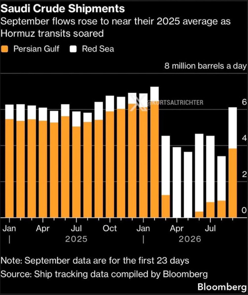 MartinP_CIO's tweet photo. If this continues USTs are oversold. I’ve said for some time now that being long bonds is being short oil. That relationship temporarily disconnected last 2 weeks as bond investors believe recent oil output increases not real or temporary. https://t.co/LbCsHa71iw